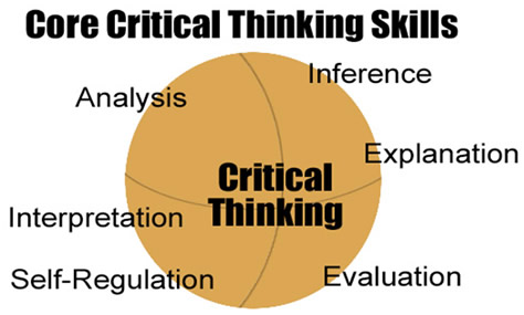 What is Critical Thinking? - Definition, Skills & Meaning